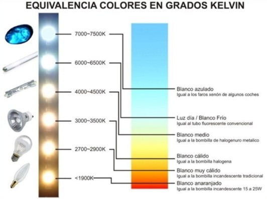 Equivalencia de colores Equivalencia de colores