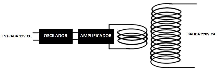 Esquema inversor onda pura Esquema inversor onda pura