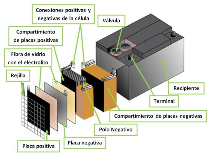 BATER AS AGM Precios E Informaci n Gu a 2021 bater-as-agm-precios-e-informaci-n-gu-a-2021