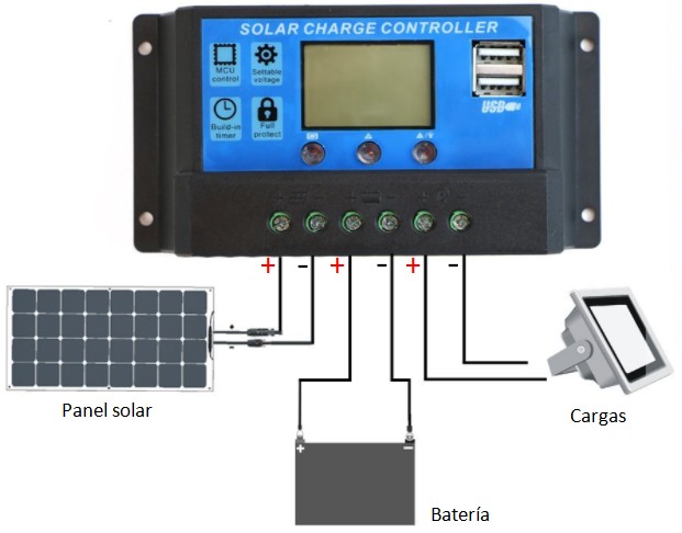 Esquema ALLPOWERS 12v-24v controlador corga inteligente panel solar 20A parte USB, pantalla LED