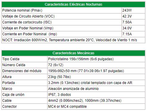 Características Panel solar WCCsolar de 330w a 24v 2