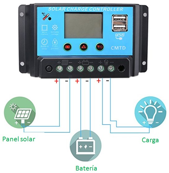Esquema Sunix regulador 12v-24v controlador carga inteligente panel solar 10A parte USB, pantalla LCD