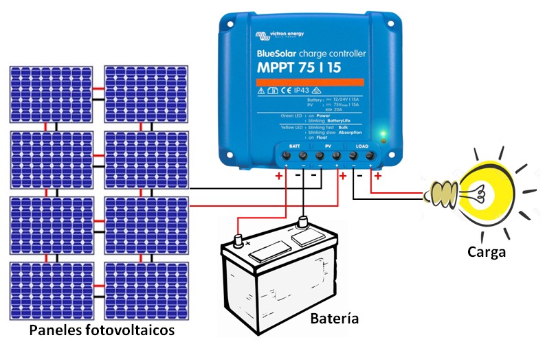 Esquema Victron regulador solar MPPT 75-15 12-24