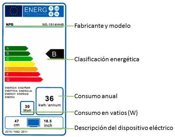 Pastor electrico solar bateria