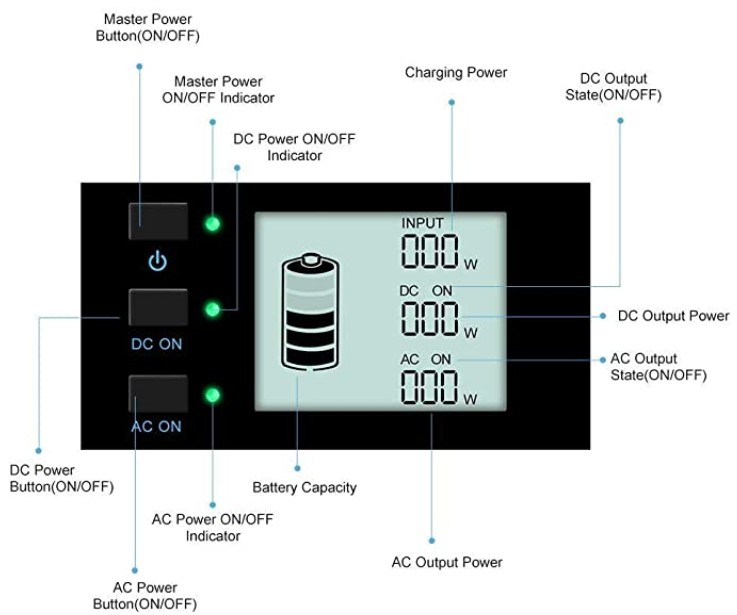 Display LCD informativo del generador solar SUAOKI Display LCD informativo del generador solar SUAOKI