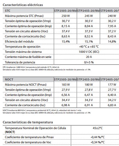 Las mejores placas solares 2025 39 Ejemplo de características de un panel solar